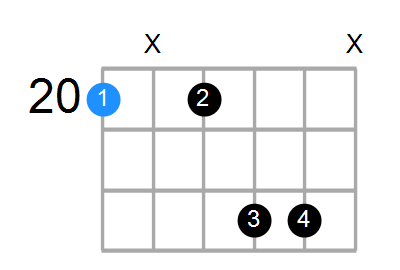 C13sus4 Chord